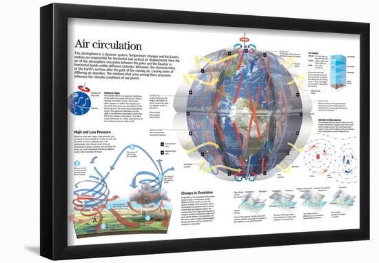 Infographic of the Circulation of the Winds and their Influence in the Climatic System-null-Framed Poster