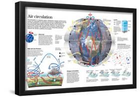 Infographic of the Circulation of the Winds and their Influence in the Climatic System-null-Framed Poster