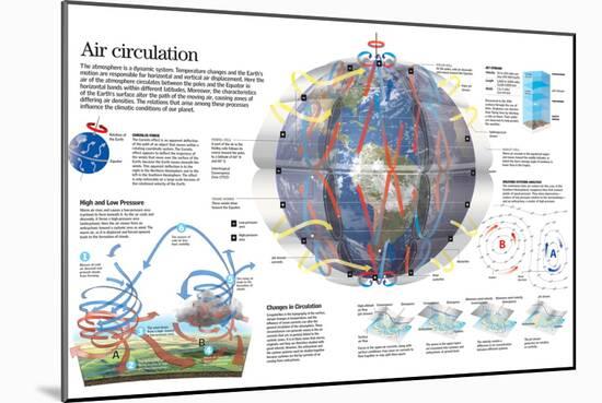 Infographic of the Circulation of the Winds and their Influence in the Climatic System-null-Mounted Poster