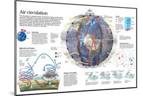 Infographic of the Circulation of the Winds and their Influence in the Climatic System-null-Mounted Poster