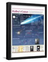 Infographic of the Composition and Orbit of Comet Halley-null-Framed Poster