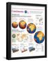 Infographic of the Evolution of the Continents and the Tectonic Plate Movement-null-Framed Poster