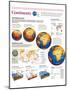 Infographic of the Evolution of the Continents and the Tectonic Plate Movement-null-Mounted Poster