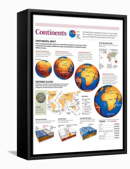 Infographic of the Evolution of the Continents and the Tectonic Plate Movement-null-Framed Stretched Canvas