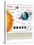 Infographic of the Formation of a Solar Eclipse and a Lunar Eclipse-null-Stretched Canvas