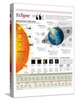 Infographic of the Formation of a Solar Eclipse and a Lunar Eclipse-null-Stretched Canvas