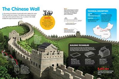 'Infographic of the Great Wall of China, with Details About the Route and Building Techniques 