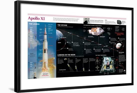 Infographic of the Launch, the Flight, the Lunar Landing and the Return of the Apollo XI-null-Framed Poster