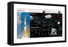 Infographic of the Launch, the Flight, the Lunar Landing and the Return of the Apollo XI-null-Framed Stretched Canvas