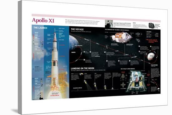 Infographic of the Launch, the Flight, the Lunar Landing and the Return of the Apollo XI-null-Stretched Canvas