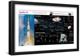 Infographic of the Launch, the Flight, the Lunar Landing and the Return of the Apollo XI-null-Framed Poster