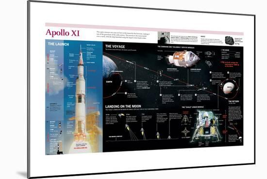 Infographic of the Launch, the Flight, the Lunar Landing and the Return of the Apollo XI-null-Mounted Poster