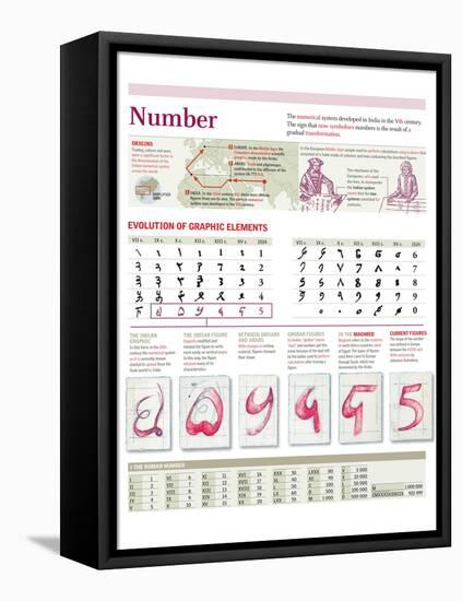 Infographic of the Number System, from India in the Ninth Century to the Present-null-Framed Stretched Canvas