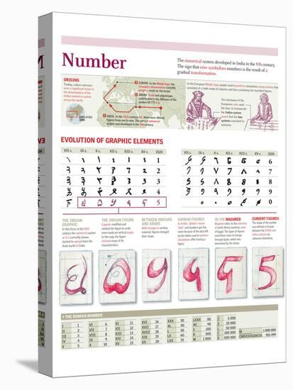 Infographic of the Number System, from India in the Ninth Century to the Present-null-Stretched Canvas