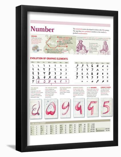 Infographic of the Number System, from India in the Ninth Century to the Present-null-Framed Poster