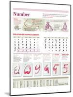 Infographic of the Number System, from India in the Ninth Century to the Present-null-Mounted Poster