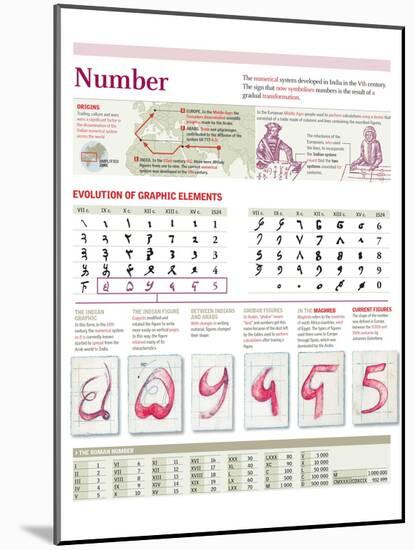 Infographic of the Number System, from India in the Ninth Century to the Present-null-Mounted Poster