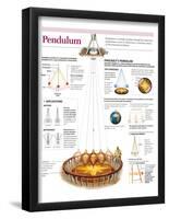 Infographic of the Operation of Foucault's Pendulum, its Physical Principles and Applications-null-Framed Poster