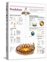 Infographic of the Operation of Foucault's Pendulum, its Physical Principles and Applications-null-Stretched Canvas