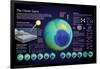 Infographic of the Ozone Hole in the Atmosphere (Causes and Consequences on the Environment)-null-Framed Poster