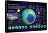 Infographic of the Ozone Hole in the Atmosphere (Causes and Consequences on the Environment)-null-Framed Stretched Canvas