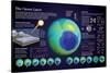 Infographic of the Ozone Hole in the Atmosphere (Causes and Consequences on the Environment)-null-Stretched Canvas