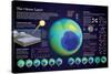 Infographic of the Ozone Hole in the Atmosphere (Causes and Consequences on the Environment)-null-Stretched Canvas