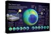 Infographic of the Ozone Hole in the Atmosphere (Causes and Consequences on the Environment)-null-Stretched Canvas