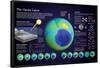 Infographic of the Ozone Hole in the Atmosphere (Causes and Consequences on the Environment)-null-Framed Poster