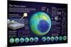 Infographic of the Ozone Hole in the Atmosphere (Causes and Consequences on the Environment)-null-Mounted Poster