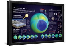 Infographic of the Ozone Hole in the Atmosphere (Causes and Consequences on the Environment)-null-Framed Poster