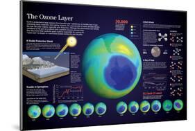 Infographic of the Ozone Hole in the Atmosphere (Causes and Consequences on the Environment)-null-Mounted Poster