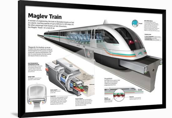 Infographic of the Shanghai Maglev Train, a High-Speed Magnetic Levitation Train-null-Framed Poster