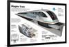 Infographic of the Shanghai Maglev Train, a High-Speed Magnetic Levitation Train-null-Framed Poster