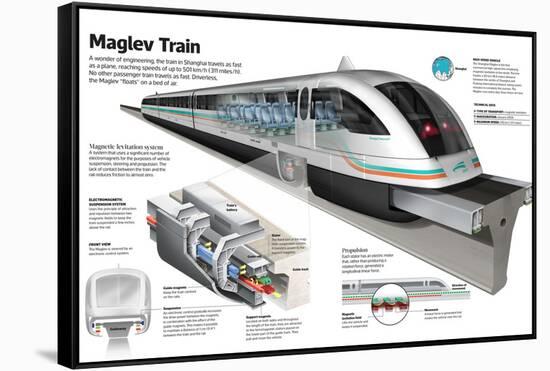 Infographic of the Shanghai Maglev Train, a High-Speed Magnetic Levitation Train-null-Framed Stretched Canvas