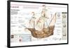 Infographic of the Ship Santa María, Including a Map of the Voyages Made by Columbus to America-null-Framed Standard Poster