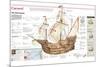 Infographic of the Ship Santa María, Including a Map of the Voyages Made by Columbus to America-null-Mounted Standard Poster