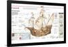 Infographic of the Ship Santa María, Including a Map of the Voyages Made by Columbus to America-null-Framed Standard Poster