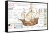 Infographic of the Ship Santa María, Including a Map of the Voyages Made by Columbus to America-null-Framed Stretched Canvas