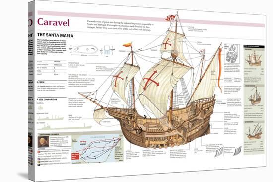 Infographic of the Ship Santa María, Including a Map of the Voyages Made by Columbus to America-null-Stretched Canvas