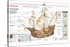 Infographic of the Ship Santa María, Including a Map of the Voyages Made by Columbus to America-null-Stretched Canvas