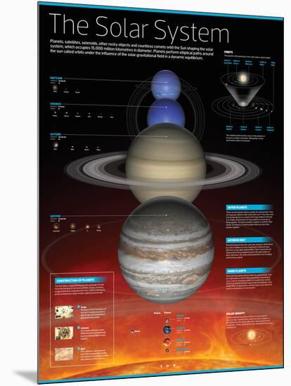 Infographic of the Solar System: Planets That Comprise It, their Orbits and More Aspects-null-Mounted Poster