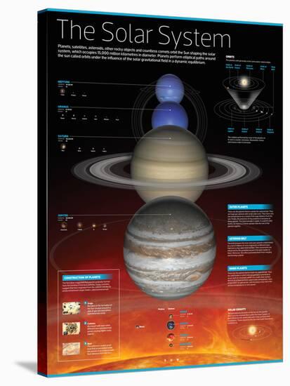 Infographic of the Solar System: Planets That Comprise It, their Orbits and More Aspects-null-Stretched Canvas