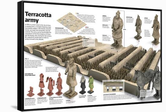 Infographic of the Terracotta Army, a Complex of Soldiers, Chariots and Horses-null-Framed Stretched Canvas