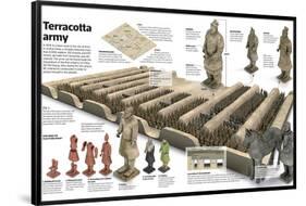 Infographic of the Terracotta Army, a Complex of Soldiers, Chariots and Horses-null-Framed Poster