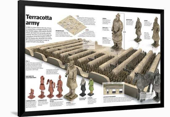 Infographic of the Terracotta Army, a Complex of Soldiers, Chariots and Horses-null-Framed Poster