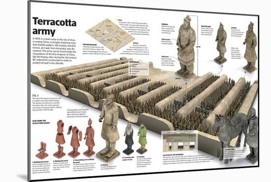 Infographic of the Terracotta Army, a Complex of Soldiers, Chariots and Horses-null-Mounted Poster