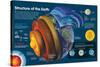 Infographic of the Various Layers of the Earth and the Atmosphere-null-Stretched Canvas