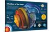 Infographic of the Various Layers of the Earth and the Atmosphere-null-Stretched Canvas