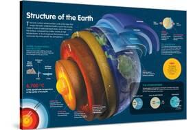 Infographic of the Various Layers of the Earth and the Atmosphere-null-Stretched Canvas